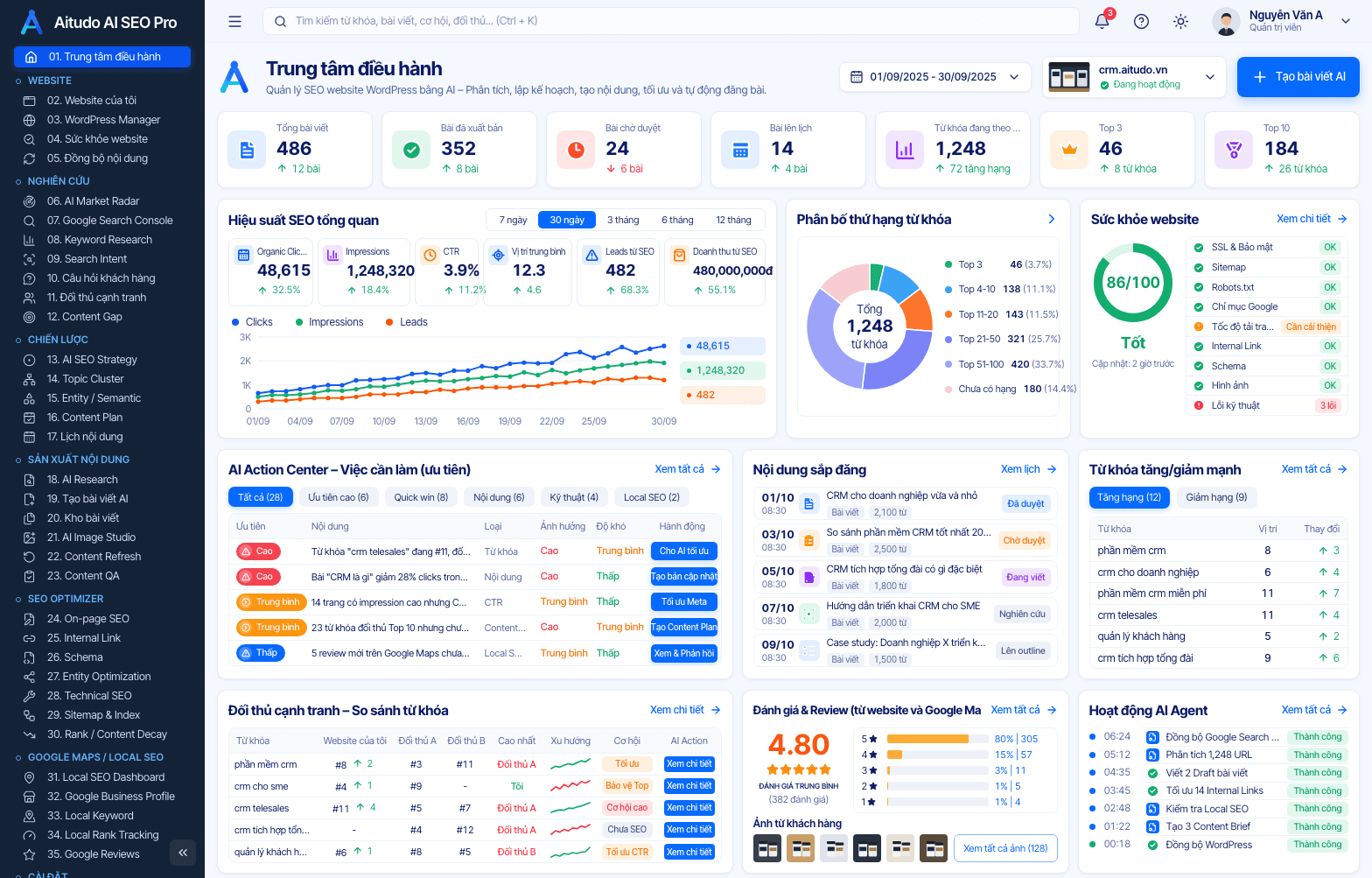 Giao diện màn Trung tâm điều hành của Aitudo AI SEO Pro (dữ liệu mẫu)